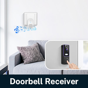 a smart door camera with a human detection sensor.