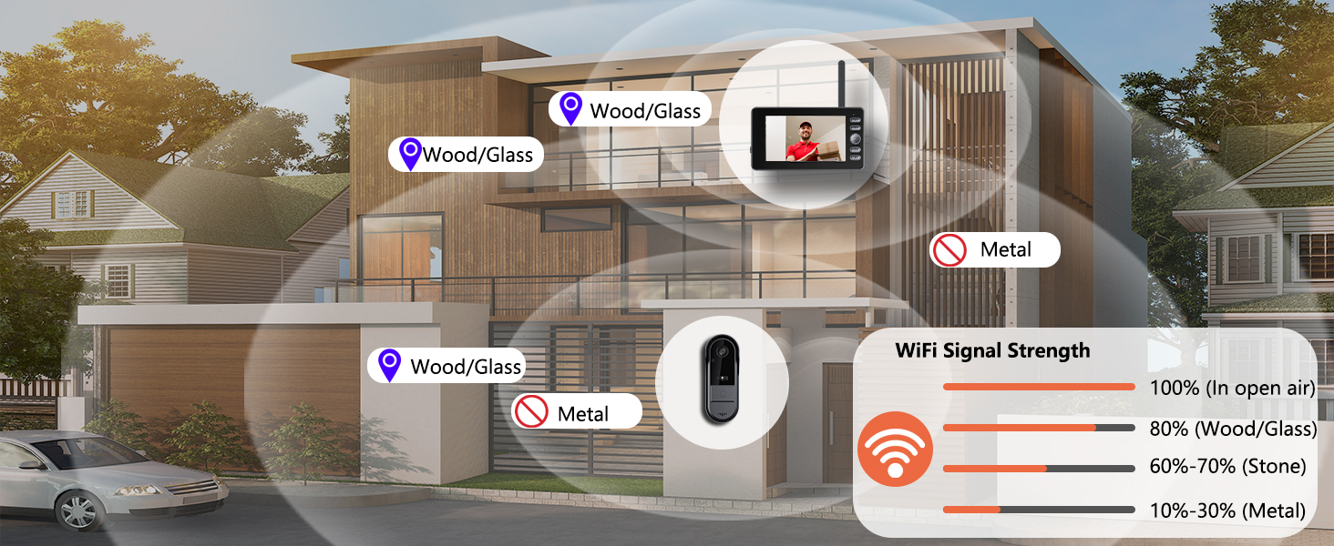Infographic showing a house exterior with labeled security features including cameras and sensors positioned at various entry points and corners of the building.