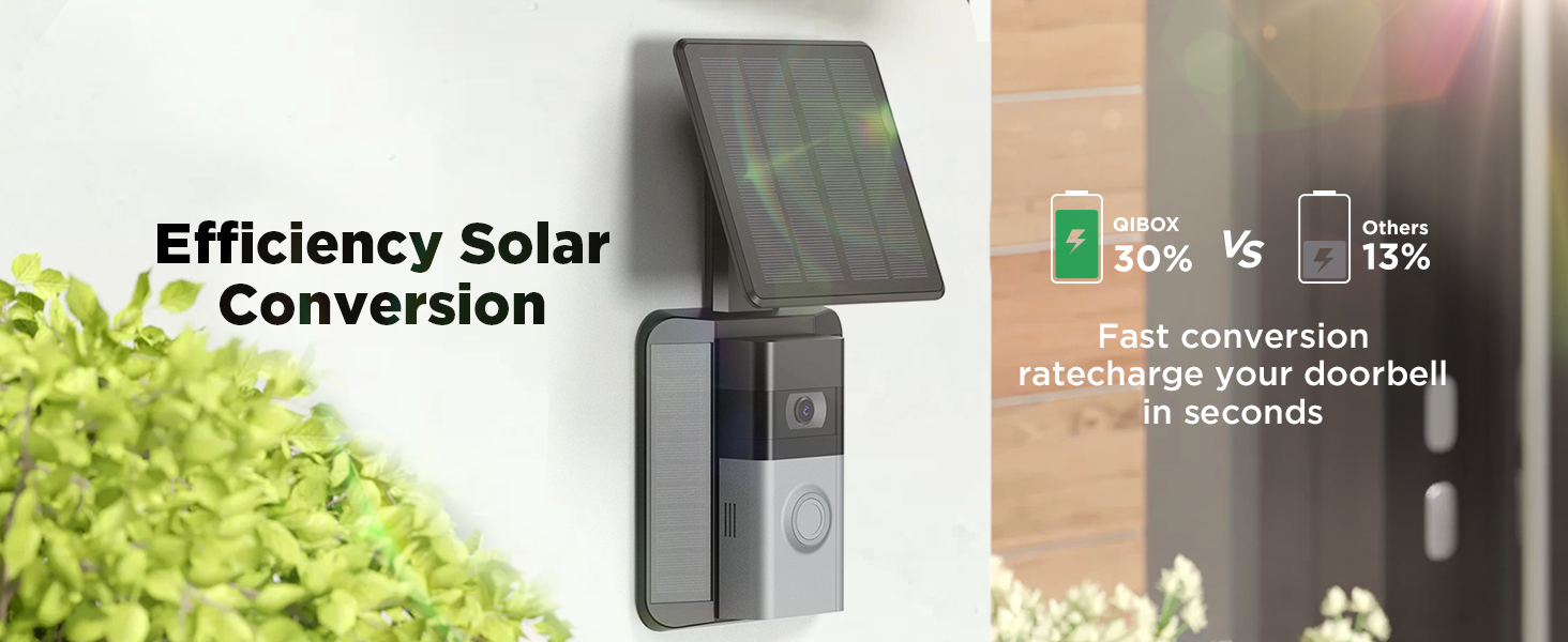 Efficiency Solar Conversion