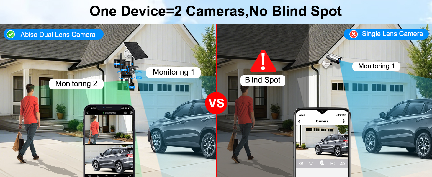 Text reads 'One Device 2 Cameras, No Blind Spot'. Series of images showing car surveillance system with split-screen view monitoring different angles around a vehicle.