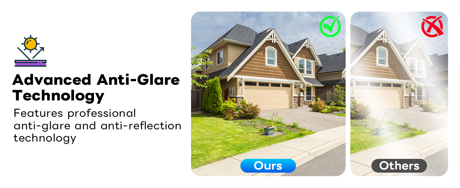 Text reads 'Technology' and shows comparison of house photos with 'Advanced Anti-Glare technology', demonstrating glare reduction with 'On' and 'Off' examples.