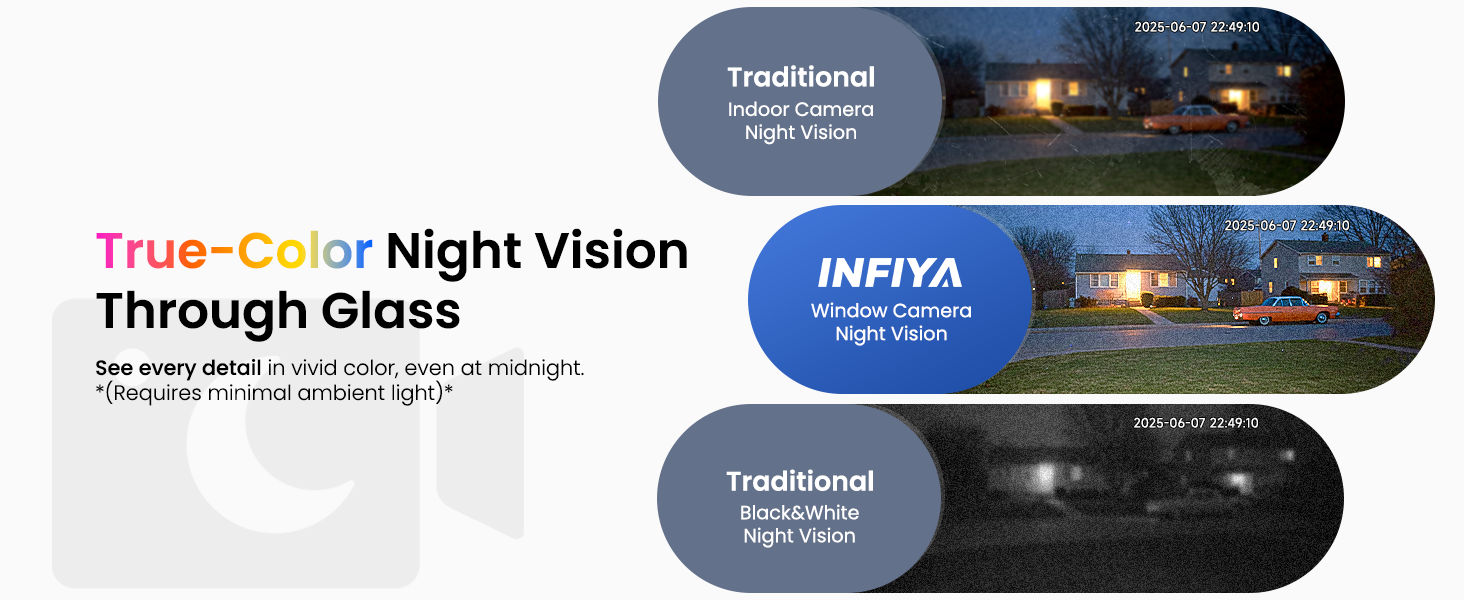 Text reads 'True-Color Night Vision', 'Through Glass'. Comparison of night vision camera views showing traditional vs enhanced visibility technology.