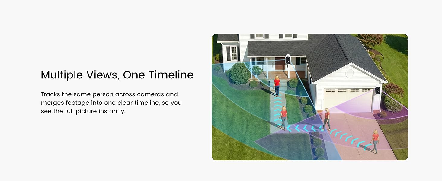 Text reads 'Multiple Views, One Timeline'. Outdoor scene showing multiple viewing angles or surveillance perspectives of residential property with green lawn.