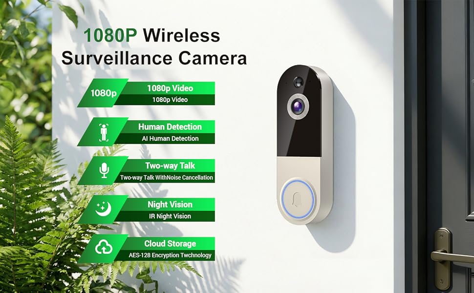 Text reads '1080P Wireless Surveillance Camera' with feature list including motion detection, night vision, two-way audio, cloud storage, and alert storage. White and black wireless doorbell camera mounted on door frame.