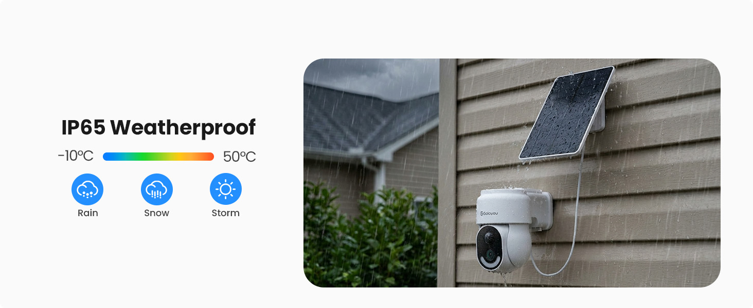 Text reads 'IP65 Weatherproof' with three circular certification icons. Images show weatherproof device mounted on exterior wall near gutter in outdoor conditions.