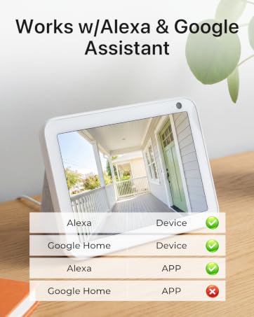 Text reads 'Works w/Alexa & Google Assistant'. Smart home device compatibility chart showing Alexa, Google Home, and Alexa+Google Home combinations with Device and APP designation indicators.