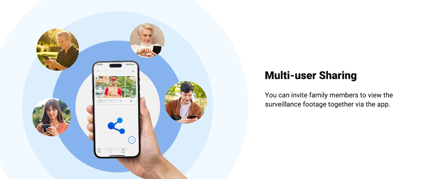 Text reads 'Multi-user Sharing'. Circular diagram showing smartphone in center connected to multiple user profile images, indicating file or content sharing functionality.