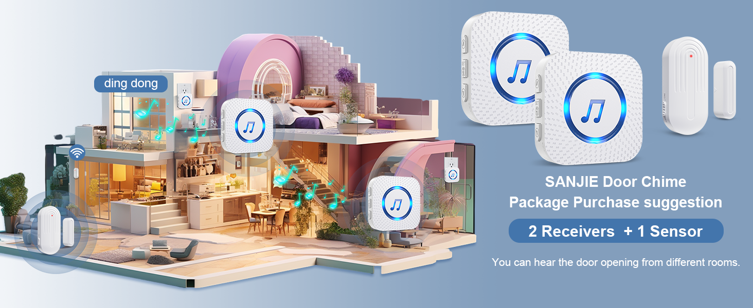 Smart doorbell system illustration showing house cross-section with wireless chime receivers and door sensor components.