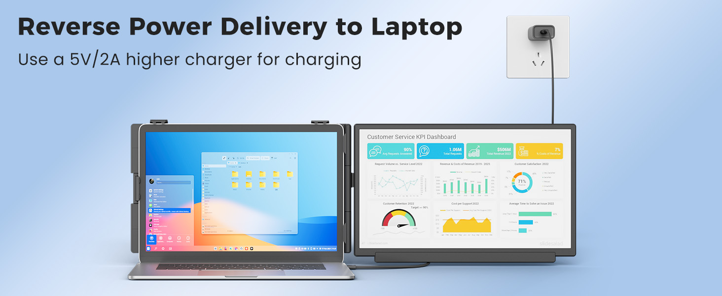 Text reads 'Reverse Power Delivery to Laptop' and 'Use a 5V/2A higher charger for charging'. Image shows two laptop screens displaying dashboards and charts, with a USB power adapter mounted on wall above.