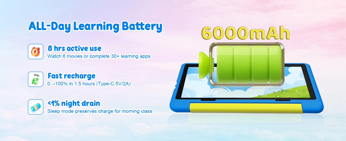 Text reads: 'ALL-Day Learning Battery' '6000mAh' 'Fast recharge' '8h night drain.' Graphic shows green battery icon on blue phone device with charging indicator and battery specifications listed.