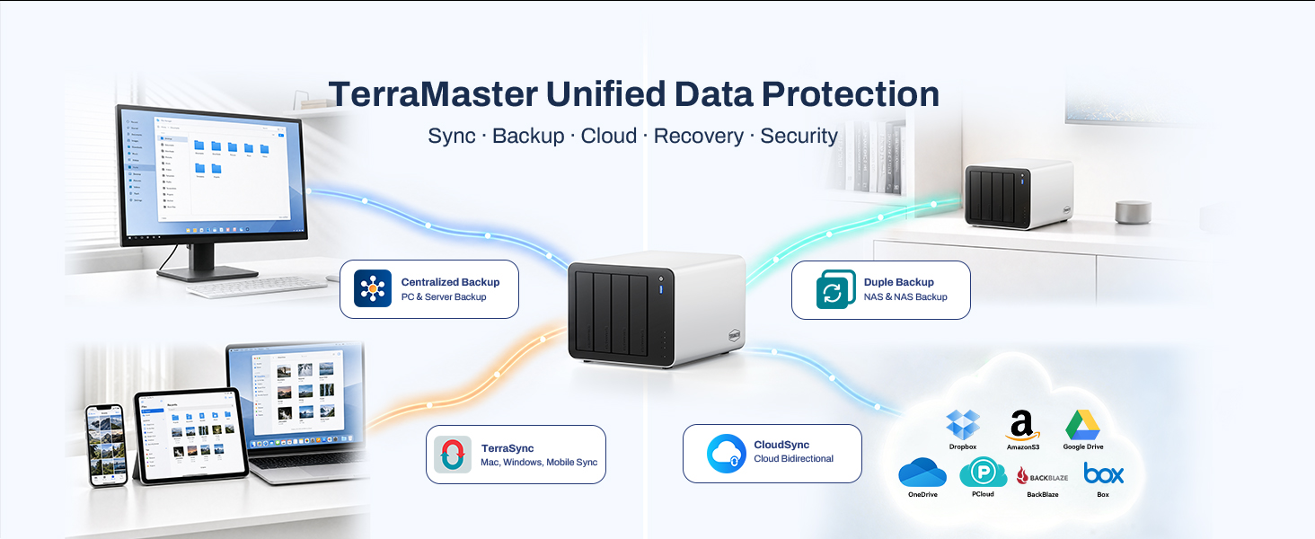 Text reads 'TerraMaster Unified Data Protection' with subtitle 'Sync, Backup, Cloud, Sharing'. Product diagram showing desktop monitor, storage device, smartphone, and cloud icons connected by network lines, illustrating data protection ecosystem.