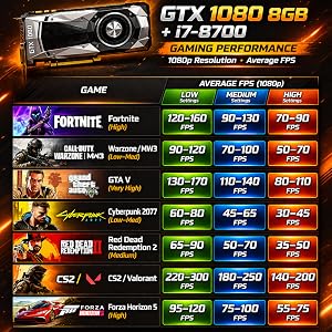 Text reads 'GTX 1070 8GB' with performance benchmark chart showing FPS stats for various games including Fortnite, World of Tanks, Cyberpunk 2077, CS:I, and Forza. Green and black gaming performance infographic.