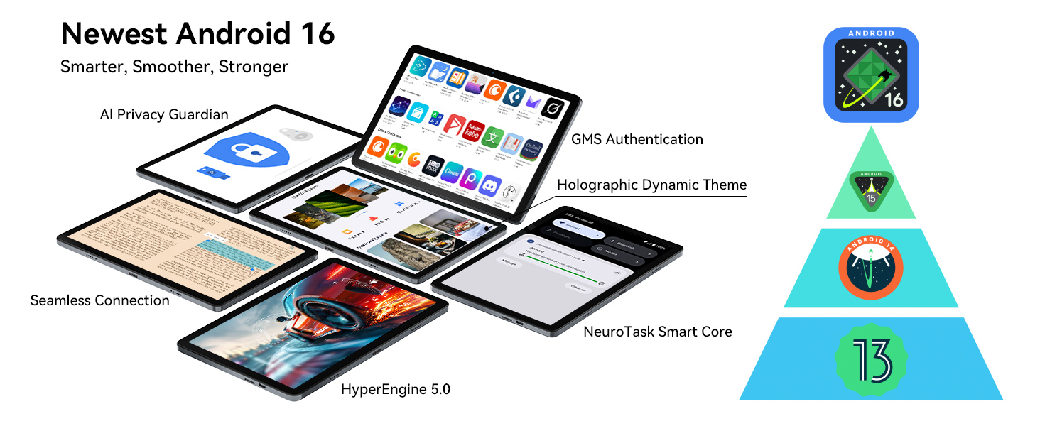Text reads 'Newest Android 16'. Infographic showing tablet device features and capabilities with multiple screen displays and interface elements.
