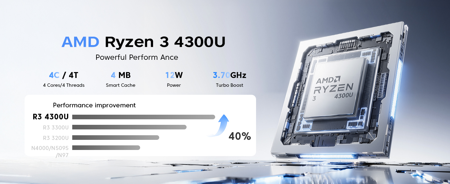 Text reads 'AMD Ryzen 3 4300U'. Technical product banner showing processor specifications and performance metrics with blue accent lighting.