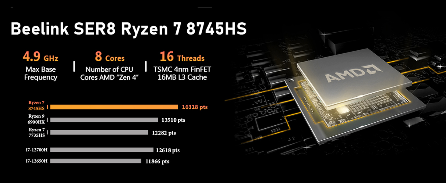 Beelink SER8 Ryzen 7 8745HS processor promotional image showing performance metrics and AMD chip visualization against dark background.