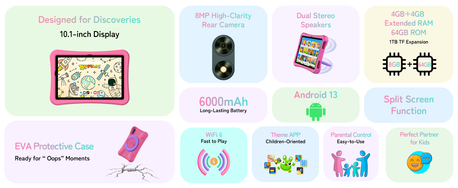 Colorful grid of product icons and text including camera, battery '6000mAh', WiFi symbol, screen specifications, and various tech features on pastel backgrounds.