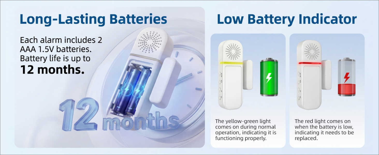 Text reads 'Long-Lasting Batteries', 'Low Battery Indicator', 'AAA 1.5V batteries, Typical battery life is 12 months'. Product features display showing battery types and low battery indicator light signals.