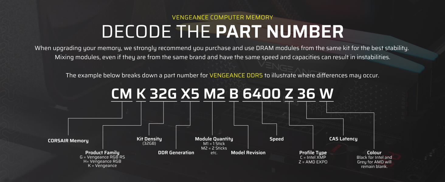 Text reads 'DECODE THE PART NUMBER' followed by 'CM K 32G X5 M2 B 6400 Z 36 W' with detailed breakdown diagram explaining each component of the code.