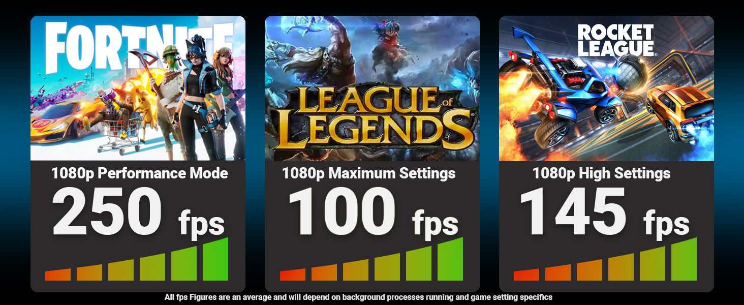 Gaming performance comparison chart showing FPS (frames per second) metrics: '250 fps', '100 fps', '145 fps' with game title graphics and bars.