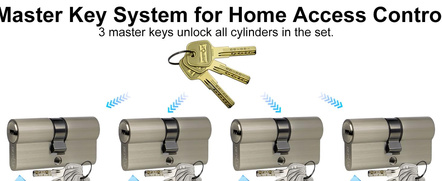 Text reads 'Master Key System for Home Access Control'. Diagram showing multiple key configurations and lock mechanism components arranged in sequence.
