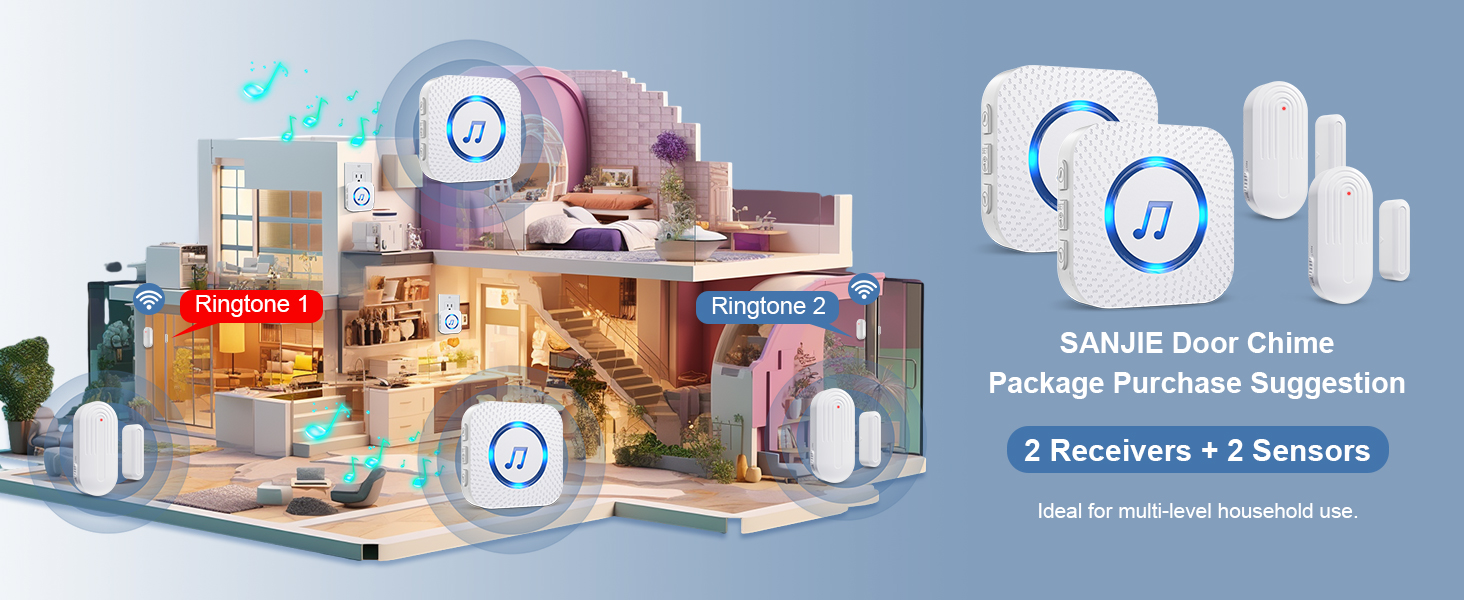 Smart door chime system featuring 2 receivers and 2 sensors, shown in a cutaway house diagram with multiple rooms and wireless connectivity indicators.