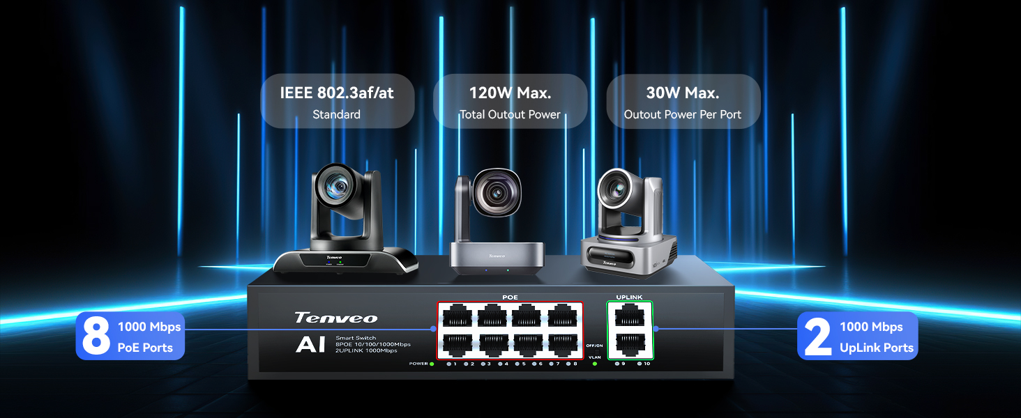 Network equipment display showing three server units with blue lighting accents, central network switch with 8 ports, and numbered indicators 1 and 2 on sides against dark background.