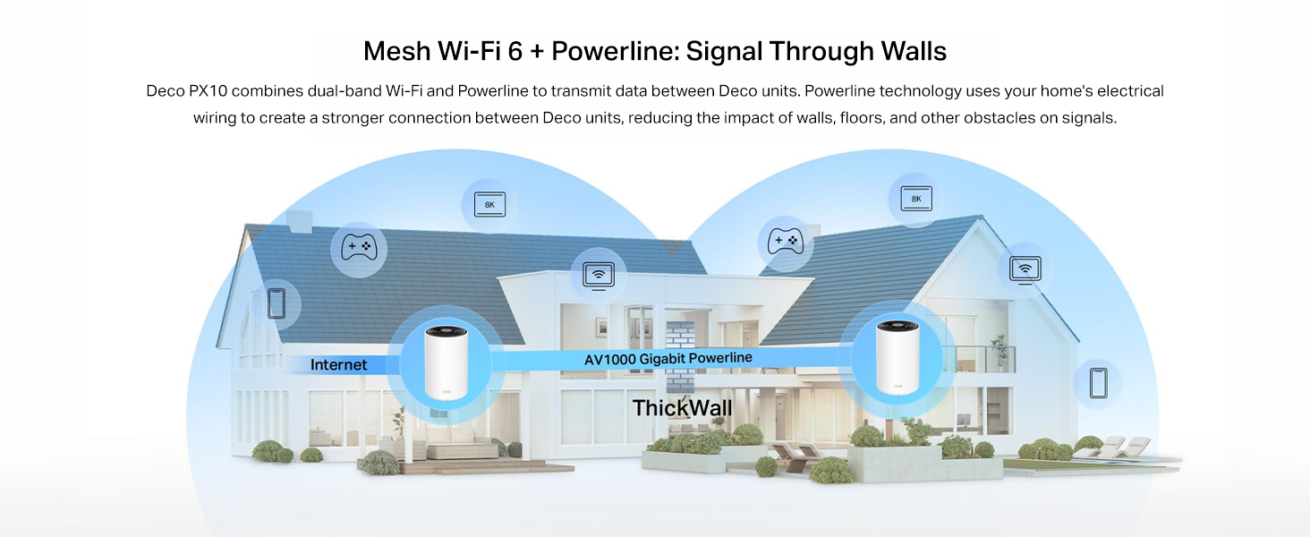 Text reads 'WiFi6'. Screenshots of interface or settings screens showing technical information and configurations