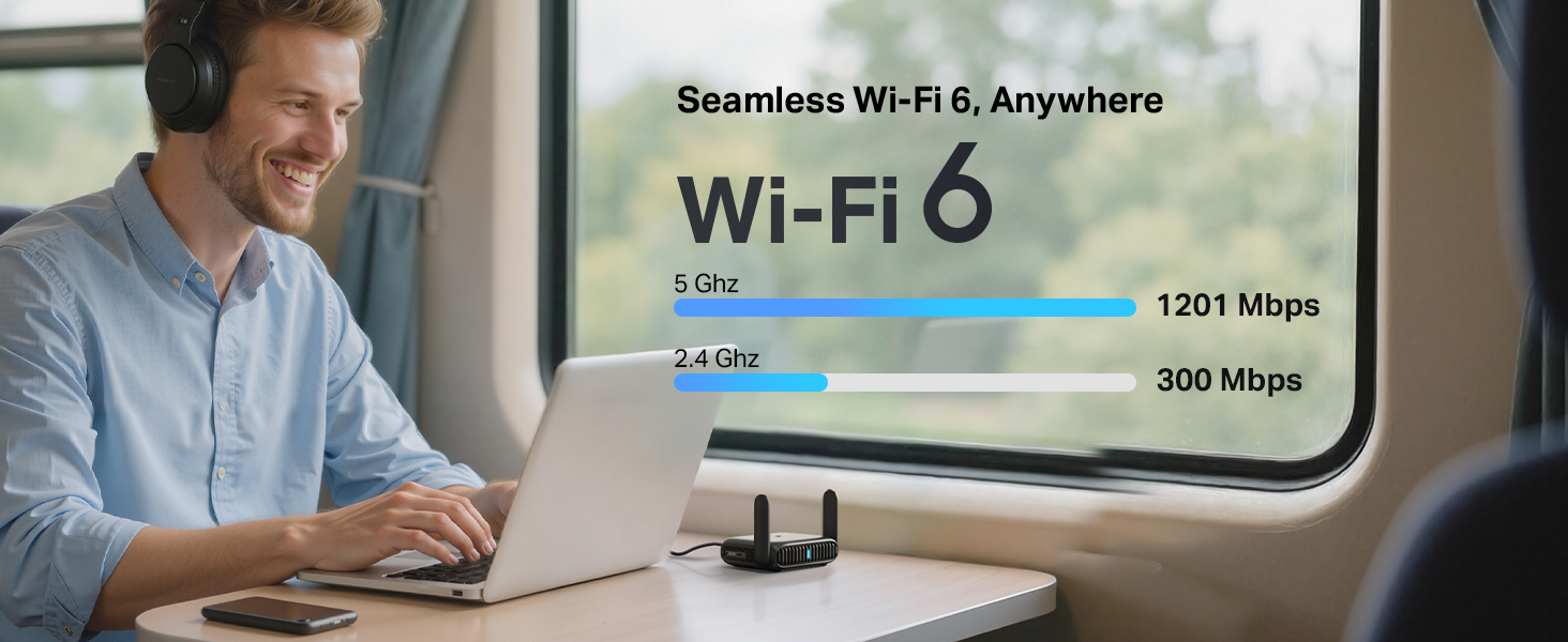 Text reads 'Seamless Wi-Fi 6 Anywhere' and 'Wi-Fi 6'. Images showing people using laptops in various settings with Wi-Fi speed indicators showing 1201 Mbps.