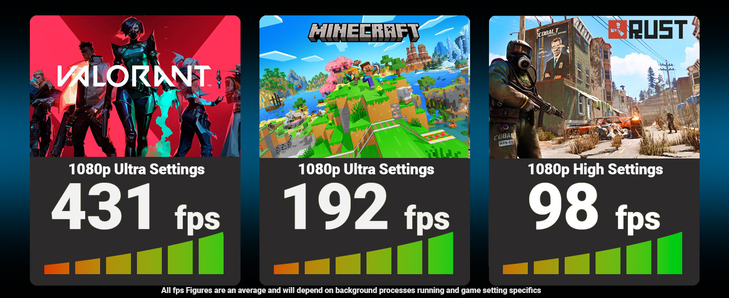 Text shows 'VALORANT' at 431 fps, 'MINECRAFT' at 192 fps, and 'RUST' at 98 fps. Gaming performance comparison chart with green performance bars below each game.