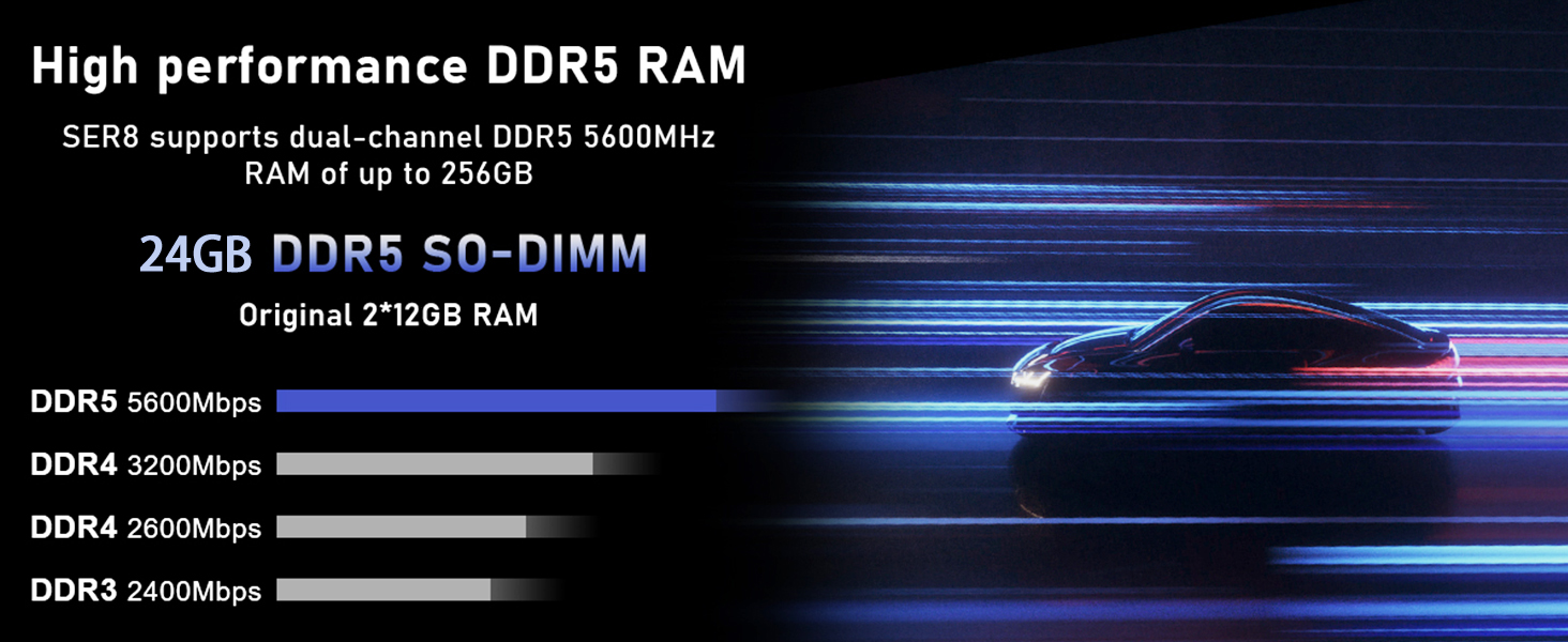 High performance DDR5 RAM module, 24GB capacity, SO-DIMM form factor. Supports dual-channel DDR5 5600MHz. Comparison chart shows speed advantage over previous DDR generations.