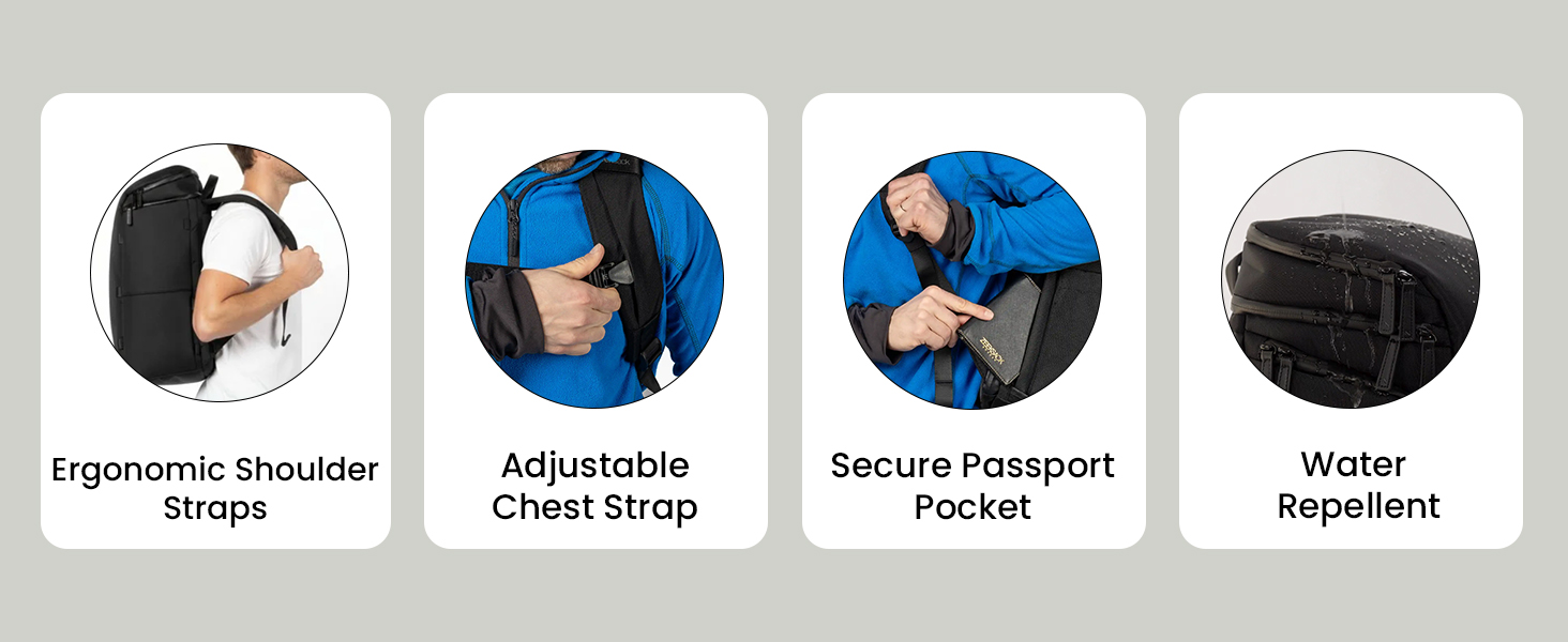 Text: 'Ergonomic Shoulder Strap', 'Adjustable Chest Strap', 'Secure Passport Pocket', 'Water Repellent'. Four circular icons showing backpack features with corresponding descriptive text.