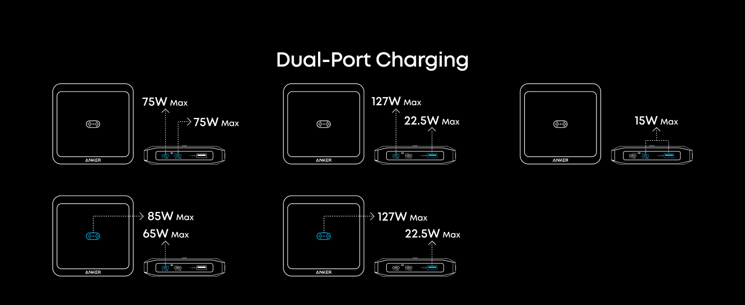 Text reads 'Dual-Port Charging'. Black diagram showing multiple charging port configurations with connection indicators.
