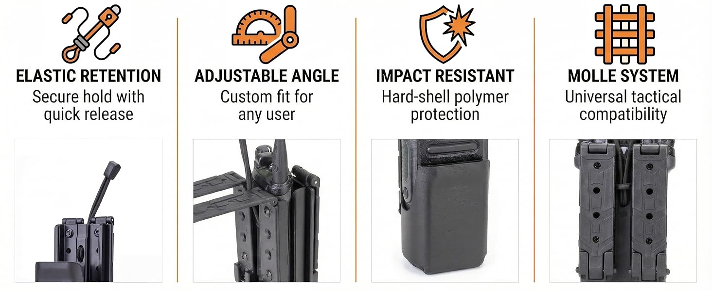 Text reads 'WHY CHOOSE OUR HOLSTER?' Comparison chart showing features with checkmarks and X marks for Premium vs Basic options including Material Quality and Angle Adjustment.