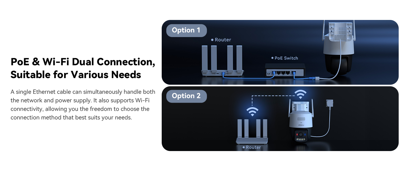 Text reads 'Put a Wi-Fi Dual Connection, Suitable for Various Needs'. Interface showing dual Wi-Fi connection setup diagram with blue illuminated icons and connection paths.