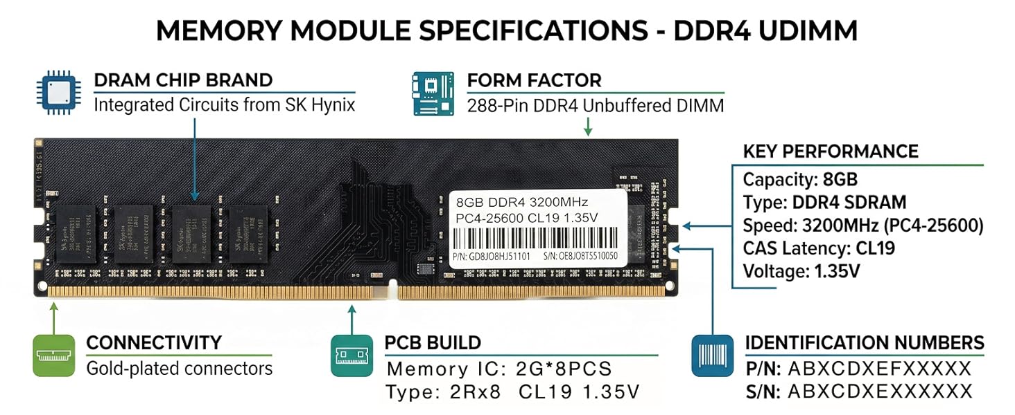 Computer RAM memory module displayed on white surface with product barcode label visible, showing black rectangular memory stick with gold pins.
