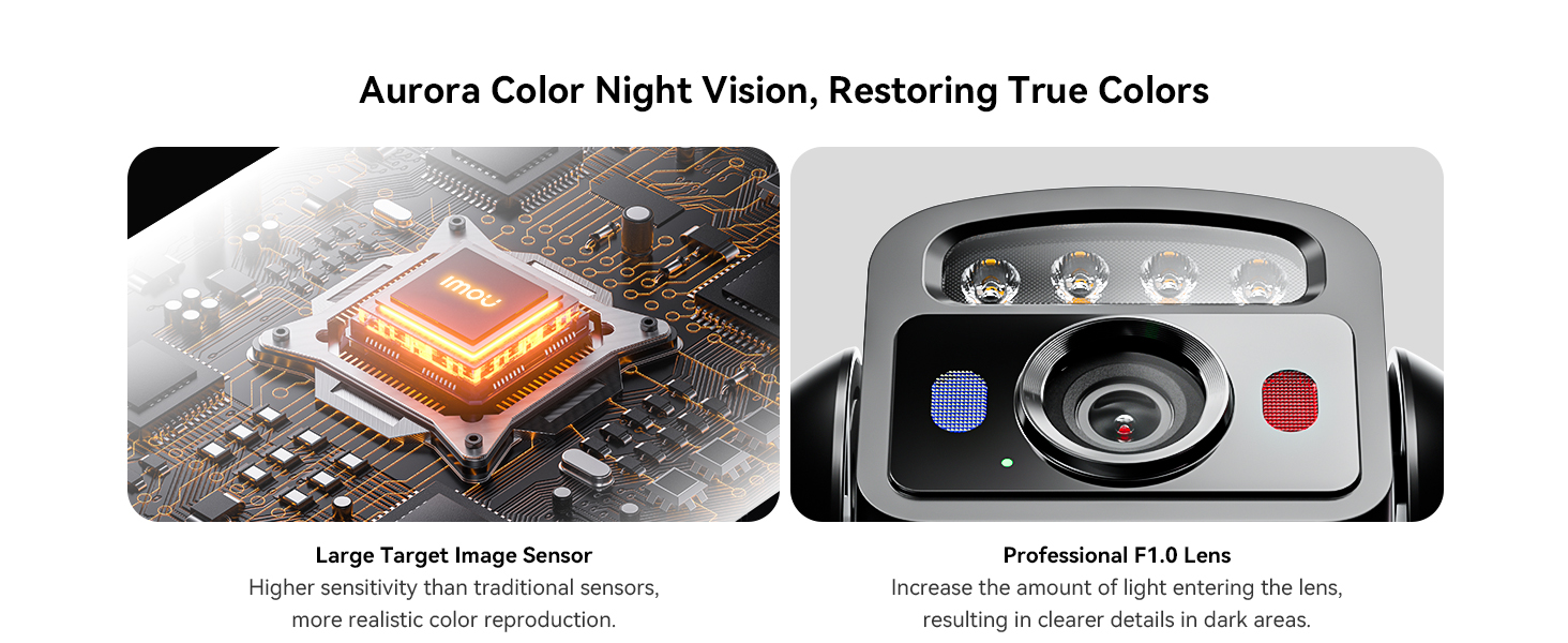 Text reads 'Aurora Color Night Vision, Restoring True Colors'. Technical product images showing sensor and lens components with professional specifications.