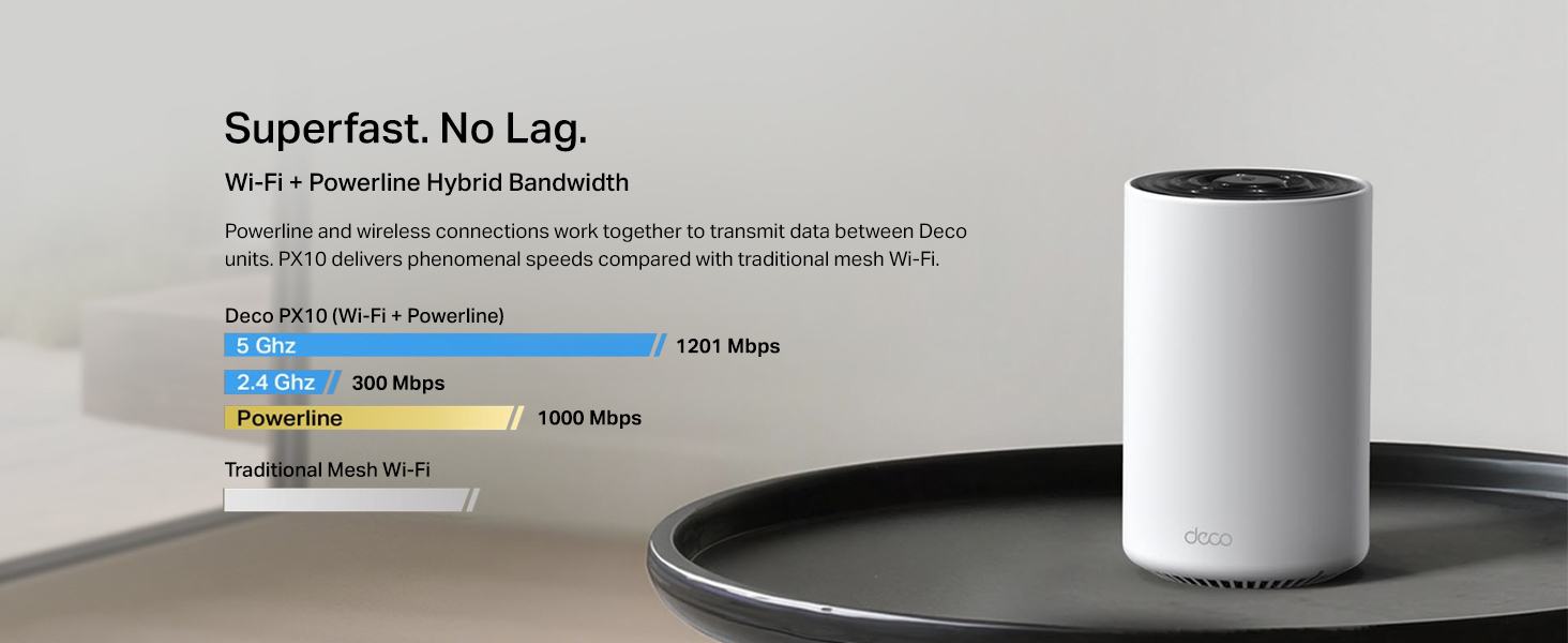 Text reads 'Superfast. No Lag.' Multiple promotional images showing a smart home device setup with a white cylindrical speaker and digital display screen on light colored surfaces.