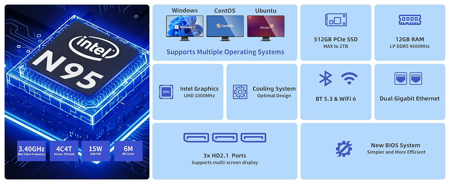 Text reads: 'NDS' with Intel branding. Technical specification icons showing operating system compatibility, USB, WiFi, and Bluetooth capabilities. Blue circuit board background with glowing effects.