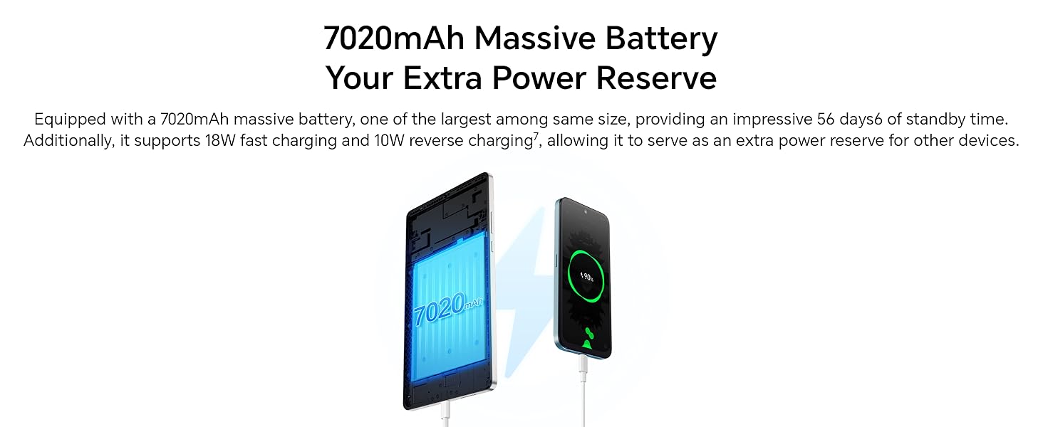 Text reads '7020mAh Massive Battery'. Product image showing a smartphone device with power bank, highlighting extended battery capacity feature.