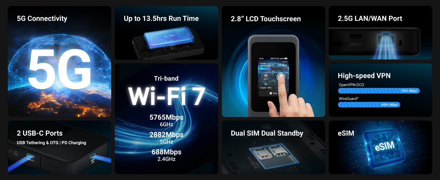 Text reads '5G Connectivity', 'Up to 13.8bps link time', '3.1