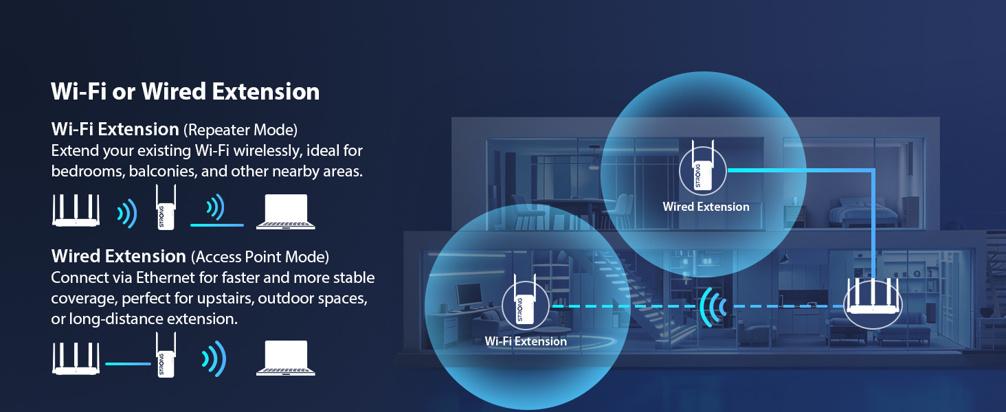 Text reads 'Wi-Fi in Wind Extension' with technical specifications and Wi-Fi connectivity diagrams displayed on dark blue background with device icons.