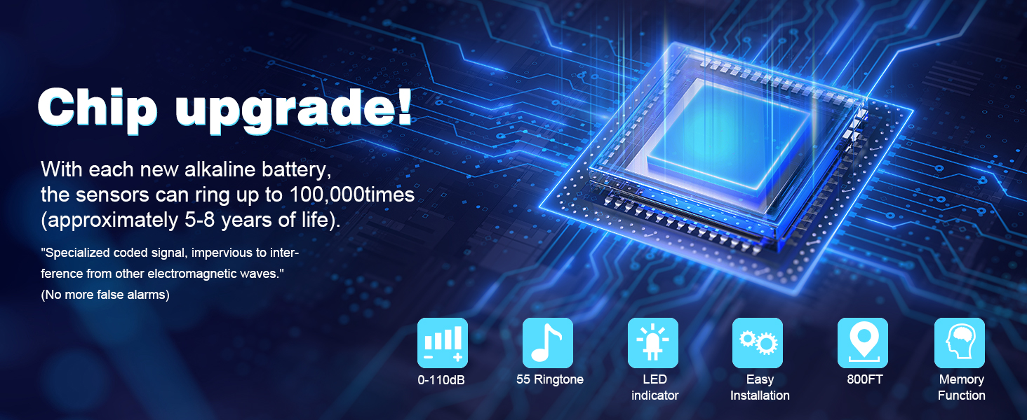 Digital illustration of a computer chip upgrade with blue circuit patterns. Text describes battery life improvement. Six icons below represent various functions.