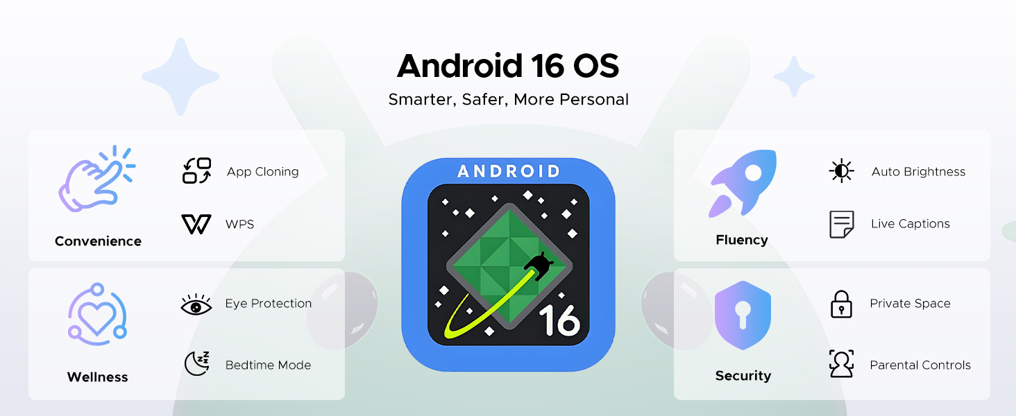 Text reads: 'Android 16 OS'. Interface design showing mobile app icons in blue and white theme with various system functions displayed.