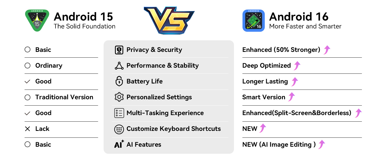 Mobile app interface screenshots showing various menu screens and settings pages with Android 16 system indicators visible.