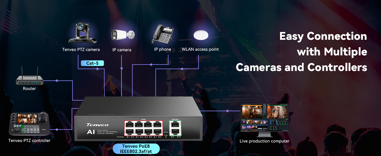 Text reads: 'Easy Connection with Multiple Cameras and Controllers'. Technical diagram displaying network setup with cameras, streaming devices, control equipment, and ethernet switch interconnected on dark gradient background with production venue imagery.