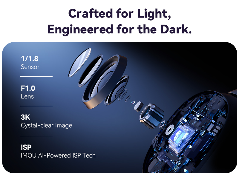 Text reads 'Crafted for Light, Engineered for the Dark.' Marketing banner showing camera lens technology with F1.0 aperture and ISP AI-powered specifications against dark blue background.