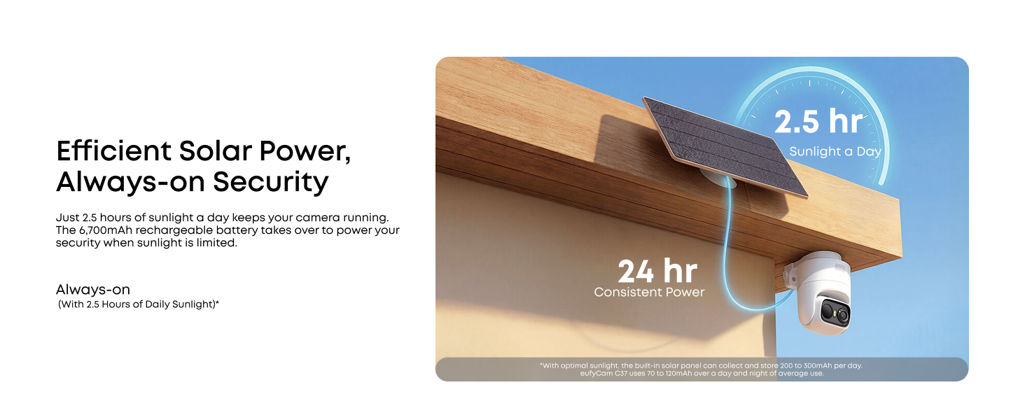 Text reads 'Efficient Solar Power, Enhanced Security' with time indicators '23 hr' and '24 hr'. Solar panel mounted on building exterior shown in daylight conditions demonstrating power efficiency.