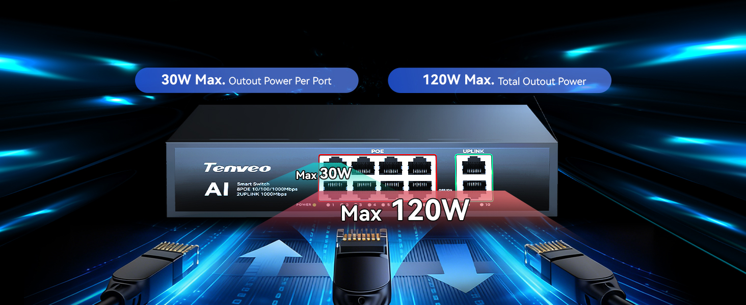 Text reads '30W Max. Output Power Per Port' and '120W Max. Total Output Power' and 'AI' and 'Max 120W'. Dark blue power management device with multiple USB ports displayed against glowing blue background with tech graphics.