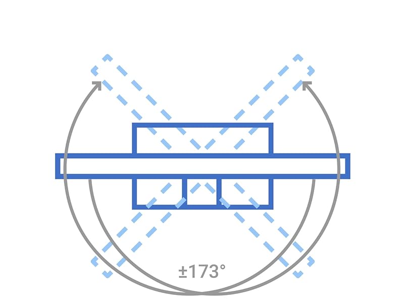 Text reads '#173°'. Technical diagram showing a semi-circular arc with central rectangular element and radiating dashed lines indicating movement range.