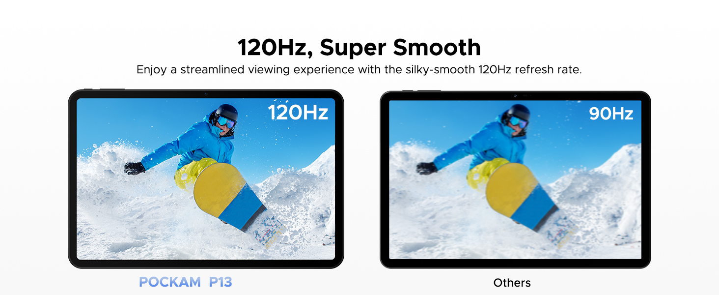 Text reads '120Hz, Super Smooth'. Two side-by-side display screens showing identical yellow-clothed figure against blue sky, demonstrating smooth refresh rate.